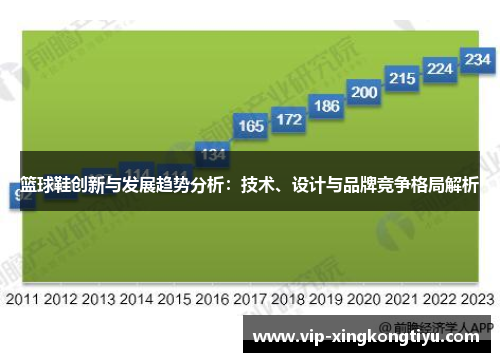 篮球鞋创新与发展趋势分析：技术、设计与品牌竞争格局解析